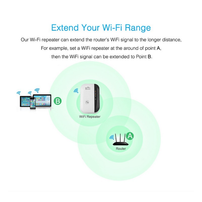 Wifi Repeater Wifi Signal Amplifier - Image 4